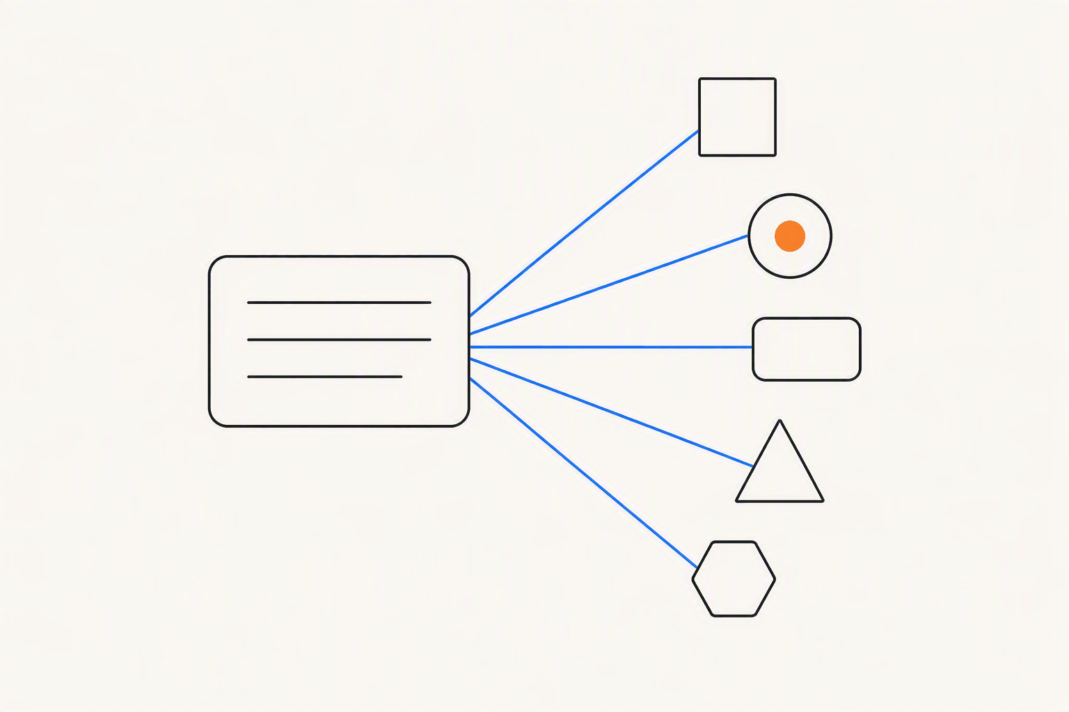 An outlined answer card with thin blue lines fanning out to five small source tiles of different shapes, one marked with an orange dot