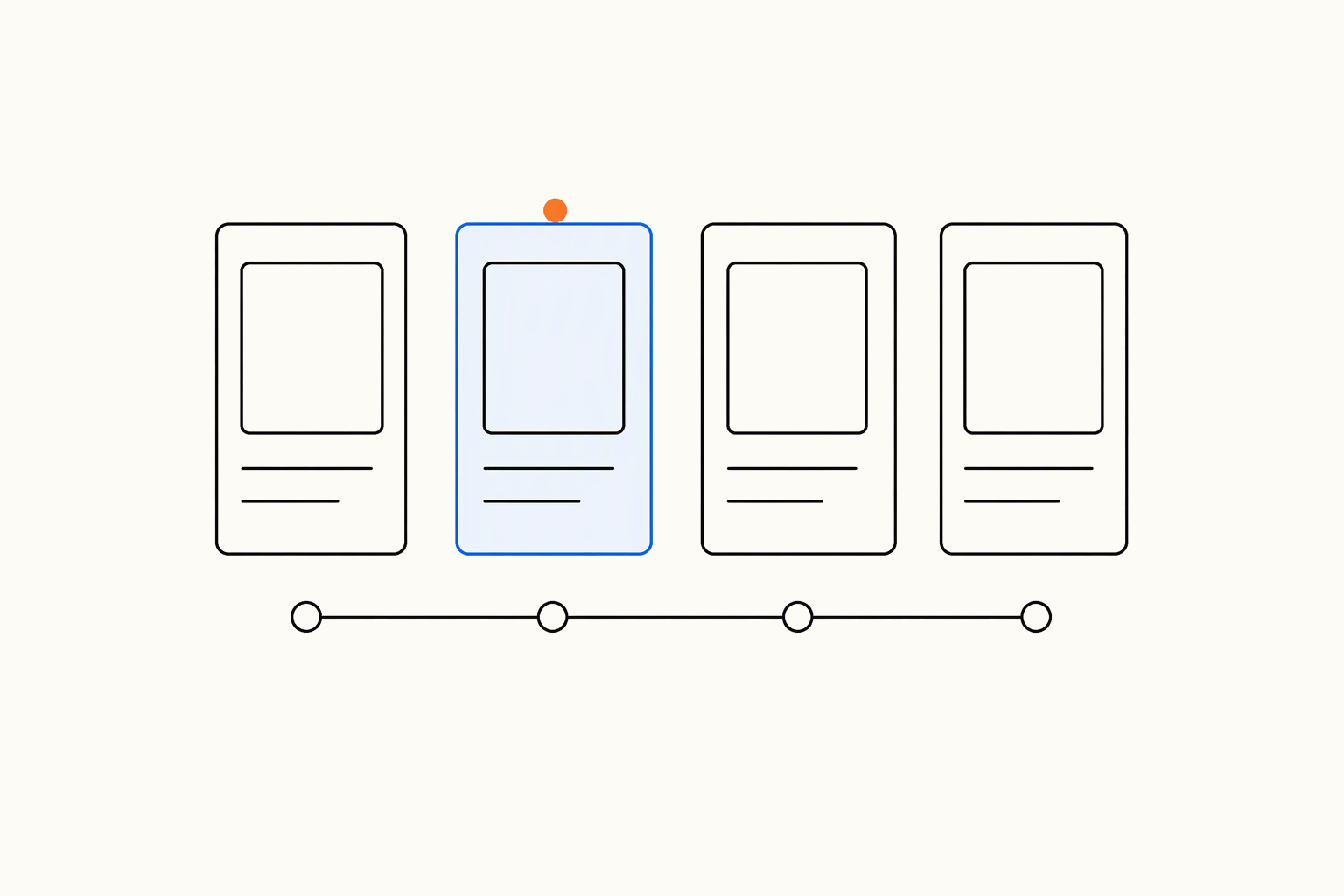 Four outlined product cards in a row, the second tinted blue with an orange dot above it, over a line with four position markers