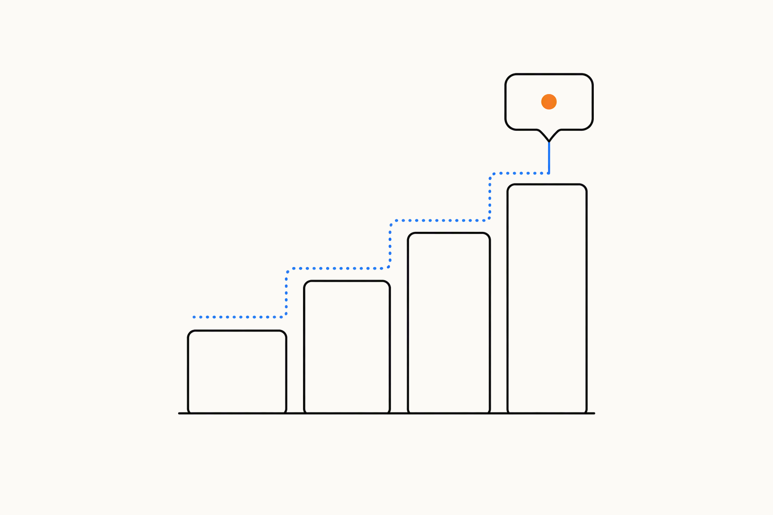 Four outlined bars rising like steps, with a dotted blue line climbing along their tops to a speech bubble that holds an orange dot