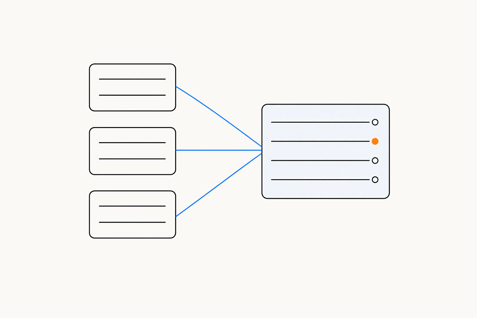 Three source cards joined by blue lines to an answer card with four lines that each end in a footnote marker, one of them orange