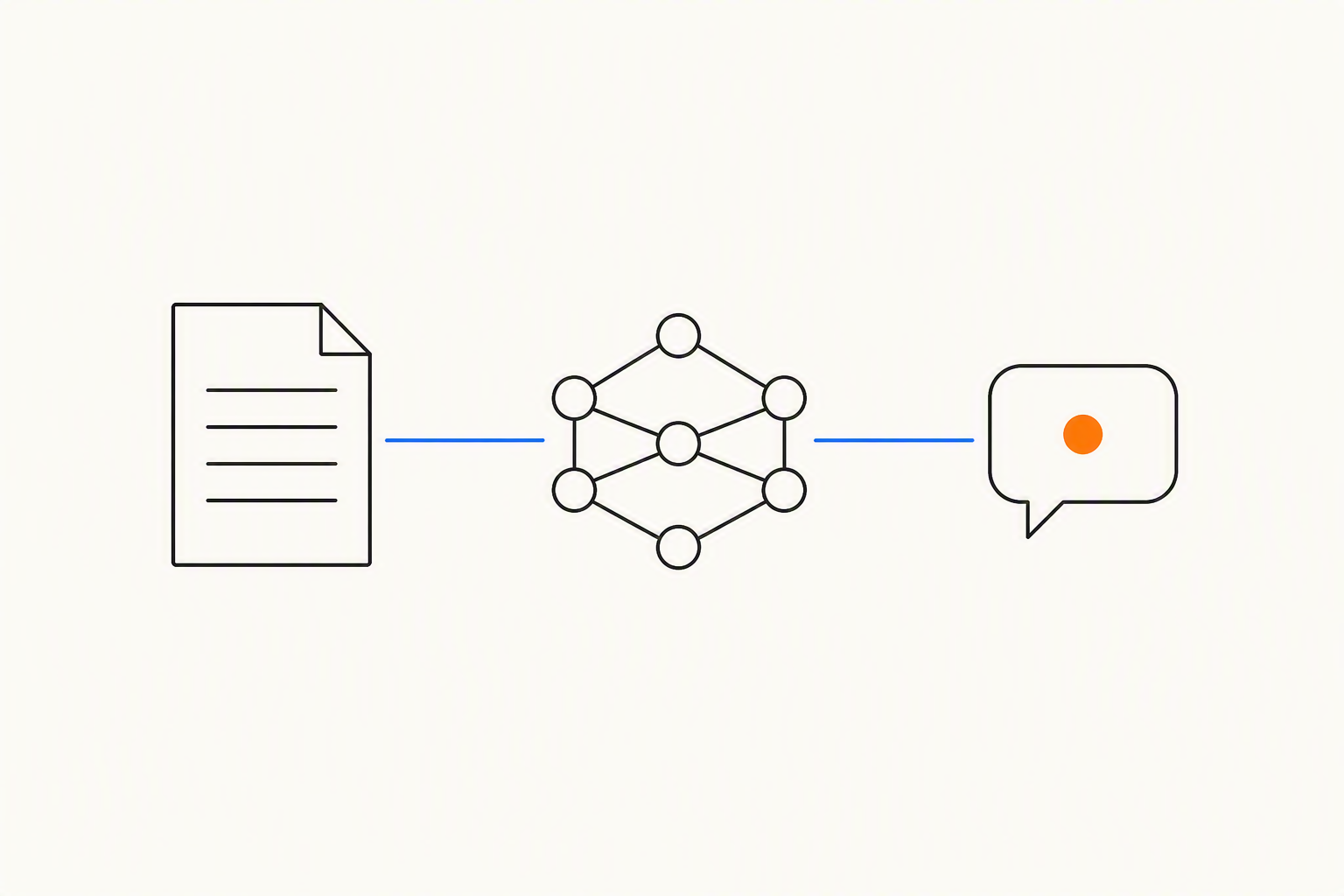 A document outline linked by a blue line to a small network of connected circles, which links on to a speech bubble holding one orange dot