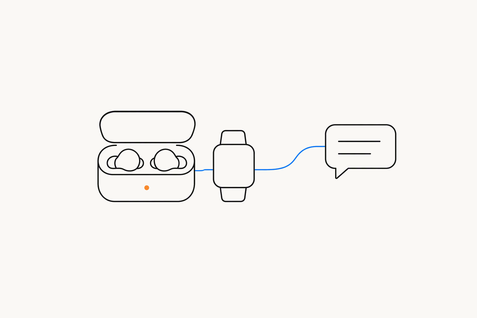 An open earbuds case with an orange light and a smartwatch, with a blue line from the watch to a speech bubble