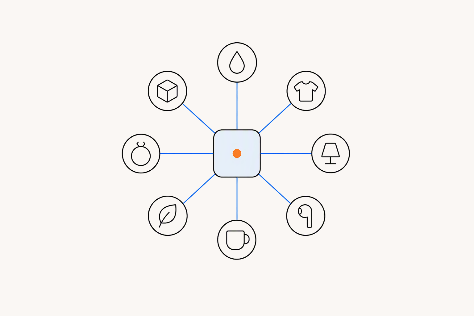 Eight small circles, each holding a product shape such as a drop, a shirt, a lamp and a cup, joined by blue lines to one centre square with an orange dot
