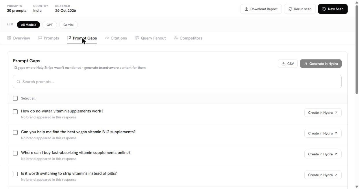 AITLAS Prompt Gaps tab listing 13 questions where Holy Strips was not mentioned, each with a Create in Hydra button