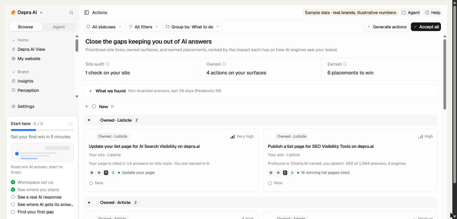 Depra AI Actions page grouping site checks, actions on your own pages and placements to earn, ranked by impact, with a Sample data label