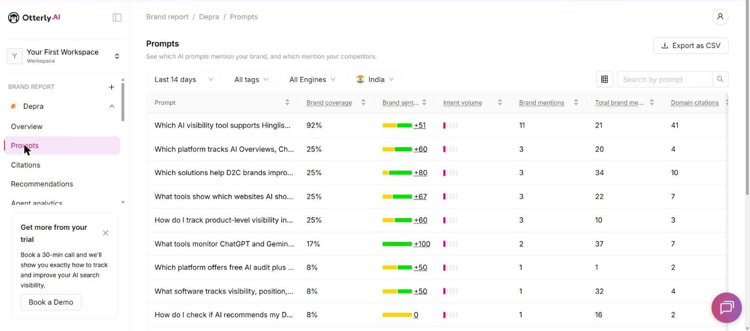 Otterly Prompts page listing tracked questions with brand coverage, sentiment, mentions and domain citations, filtered to India