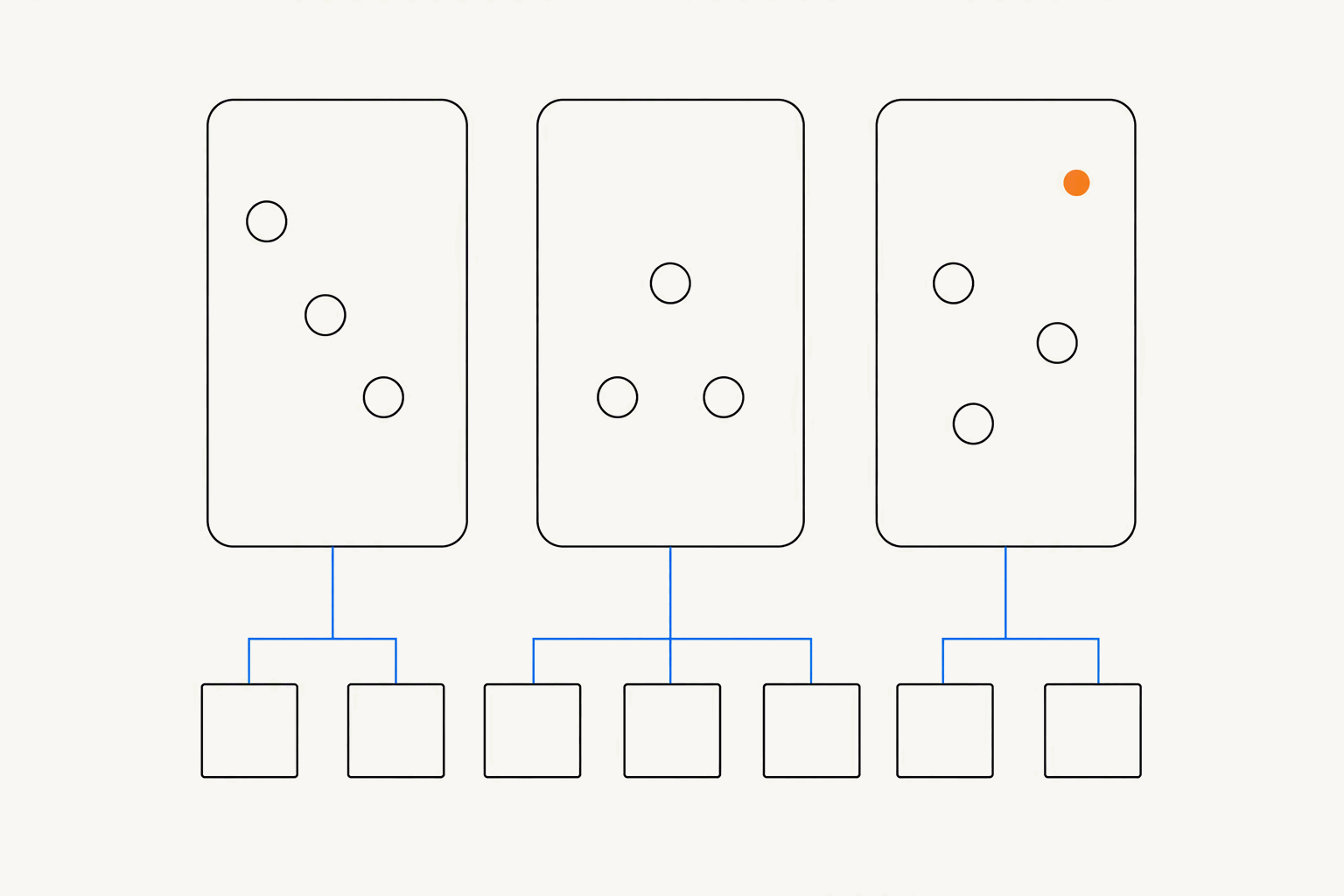 Three outlined panels, each holding three circles in a different arrangement and linked by blue lines to its own set of source tiles below